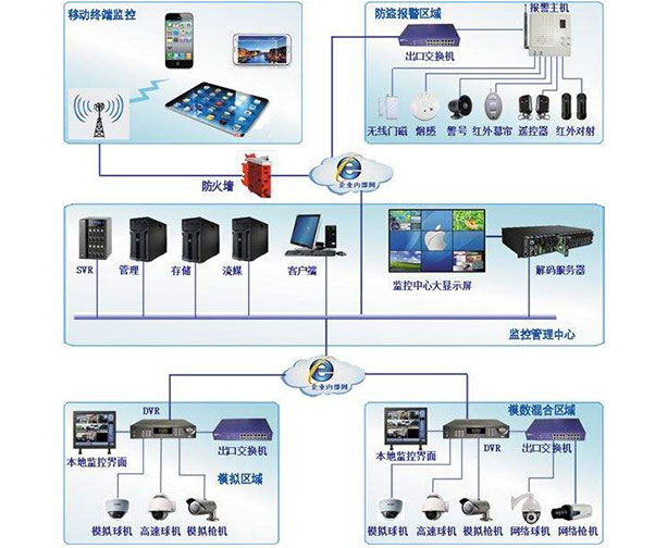 閉路監控s.jpg